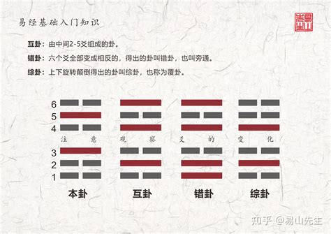 震挂|【周易全解】51 震卦 